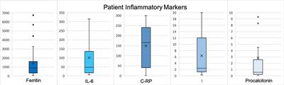 Inpatient Neurology Consultations During the Onset of the SARS-CoV-2 New York City Pandemic: A Single Center Case Series